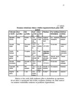 Referāts 'Kreativitātes metodes', 17.