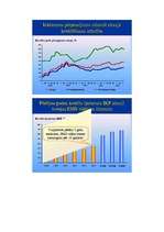 Referāts 'Latvijas ekonomiskā attīstība', 11.