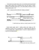 Referāts 'Iedzīvotāju ienākuma nodokļa aprēķināšana un uzskaite', 25.