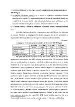 Diplomdarbs 'SIA "KTB Stende" saimnieciskās darbības analīze', 28.