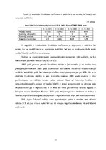 Diplomdarbs 'SIA "KTB Stende" saimnieciskās darbības analīze', 30.