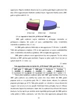 Diplomdarbs 'SIA "KTB Stende" saimnieciskās darbības analīze', 52.