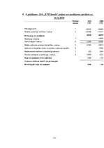 Diplomdarbs 'SIA "KTB Stende" saimnieciskās darbības analīze', 130.