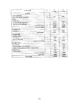 Diplomdarbs 'SIA "KTB Stende" saimnieciskās darbības analīze', 134.