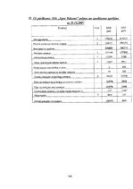 Diplomdarbs 'SIA "KTB Stende" saimnieciskās darbības analīze', 139.