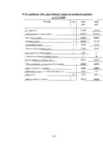 Diplomdarbs 'SIA "KTB Stende" saimnieciskās darbības analīze', 141.