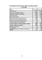 Diplomdarbs 'SIA "KTB Stende" saimnieciskās darbības analīze', 142.