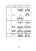 Diplomdarbs 'SIA "KTB Stende" saimnieciskās darbības analīze', 144.
