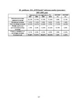 Diplomdarbs 'SIA "KTB Stende" saimnieciskās darbības analīze', 146.