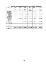 Diplomdarbs 'SIA "KTB Stende" saimnieciskās darbības analīze', 147.