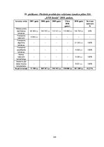 Diplomdarbs 'SIA "KTB Stende" saimnieciskās darbības analīze', 148.