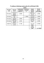 Diplomdarbs 'SIA "KTB Stende" saimnieciskās darbības analīze', 149.