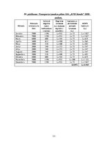 Diplomdarbs 'SIA "KTB Stende" saimnieciskās darbības analīze', 150.