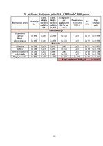 Diplomdarbs 'SIA "KTB Stende" saimnieciskās darbības analīze', 151.