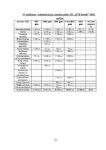 Diplomdarbs 'SIA "KTB Stende" saimnieciskās darbības analīze', 152.