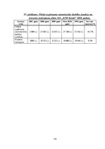 Diplomdarbs 'SIA "KTB Stende" saimnieciskās darbības analīze', 153.