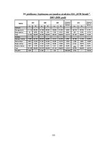 Diplomdarbs 'SIA "KTB Stende" saimnieciskās darbības analīze', 154.