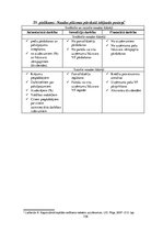 Diplomdarbs 'SIA "KTB Stende" saimnieciskās darbības analīze', 155.