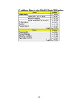 Diplomdarbs 'SIA "KTB Stende" saimnieciskās darbības analīze', 159.