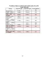 Diplomdarbs 'SIA "KTB Stende" saimnieciskās darbības analīze', 160.