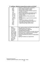 Diplomdarbs 'SIA "KTB Stende" saimnieciskās darbības analīze', 161.