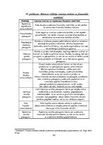 Diplomdarbs 'SIA "KTB Stende" saimnieciskās darbības analīze', 162.