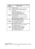 Diplomdarbs 'SIA "KTB Stende" saimnieciskās darbības analīze', 163.
