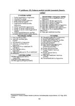 Diplomdarbs 'SIA "KTB Stende" saimnieciskās darbības analīze', 164.