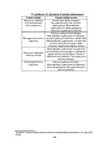 Diplomdarbs 'SIA "KTB Stende" saimnieciskās darbības analīze', 165.