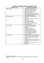 Diplomdarbs 'SIA "KTB Stende" saimnieciskās darbības analīze', 166.