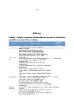 Referāts 'Pirmsskolas izglītības iestādes skolotāja darbība pedagoģiskajā procesā', 21.