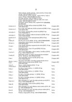 Referāts 'Pirmsskolas izglītības iestādes skolotāja darbība pedagoģiskajā procesā', 22.