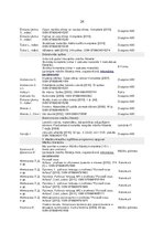 Referāts 'Pirmsskolas izglītības iestādes skolotāja darbība pedagoģiskajā procesā', 24.