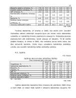 Referāts 'Āzijas tirgus un Latvijas iespējas tajā', 15.