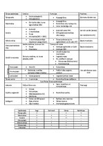 Konspekts 'Augu un dzīvnieku šūnas', 1.