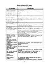 Konspekts 'Dzīves vēsture', 2.