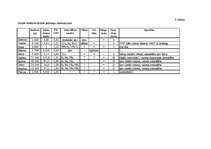 Konspekts 'Zemes vēsture. Visuma, Saules un planētu rašanās. Zvaigznes evolūcijas stadijas', 4.