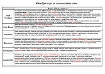 Konspekts 'Filosofijas idejas un iezīmes dažādos laikos', 1.