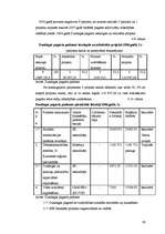 Diplomdarbs 'Struktūrfondu izmantošana Ziemeļkurzemes reģionā', 60.