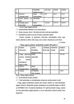 Diplomdarbs 'Struktūrfondu izmantošana Ziemeļkurzemes reģionā', 66.