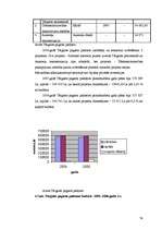 Diplomdarbs 'Struktūrfondu izmantošana Ziemeļkurzemes reģionā', 74.