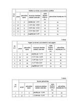 Diplomdarbs 'Struktūrfondu izmantošana Ziemeļkurzemes reģionā', 108.