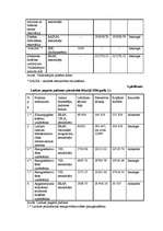 Diplomdarbs 'Struktūrfondu izmantošana Ziemeļkurzemes reģionā', 110.