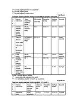 Diplomdarbs 'Struktūrfondu izmantošana Ziemeļkurzemes reģionā', 111.