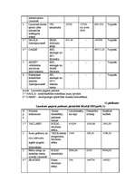 Diplomdarbs 'Struktūrfondu izmantošana Ziemeļkurzemes reģionā', 112.