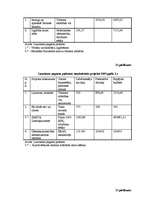 Diplomdarbs 'Struktūrfondu izmantošana Ziemeļkurzemes reģionā', 113.