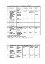 Diplomdarbs 'Struktūrfondu izmantošana Ziemeļkurzemes reģionā', 114.