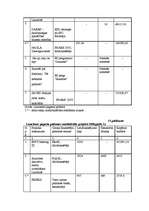 Diplomdarbs 'Struktūrfondu izmantošana Ziemeļkurzemes reģionā', 115.