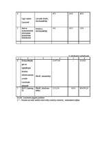 Diplomdarbs 'Struktūrfondu izmantošana Ziemeļkurzemes reģionā', 116.