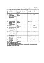 Diplomdarbs 'Struktūrfondu izmantošana Ziemeļkurzemes reģionā', 117.